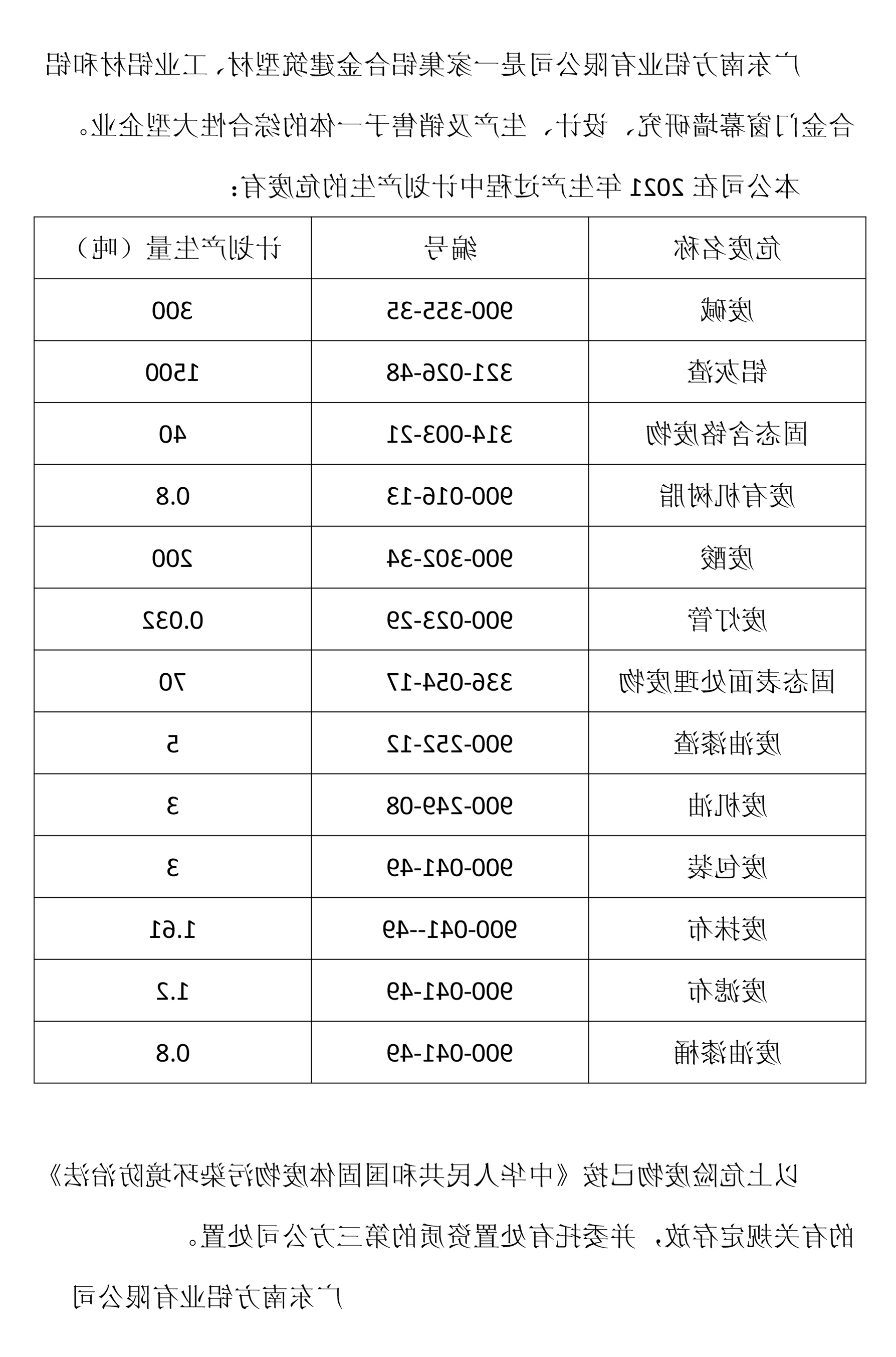 广东HAHA体育
有限公司危废信息